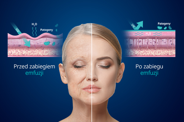 Grafika przekroju wiekowego twarzy